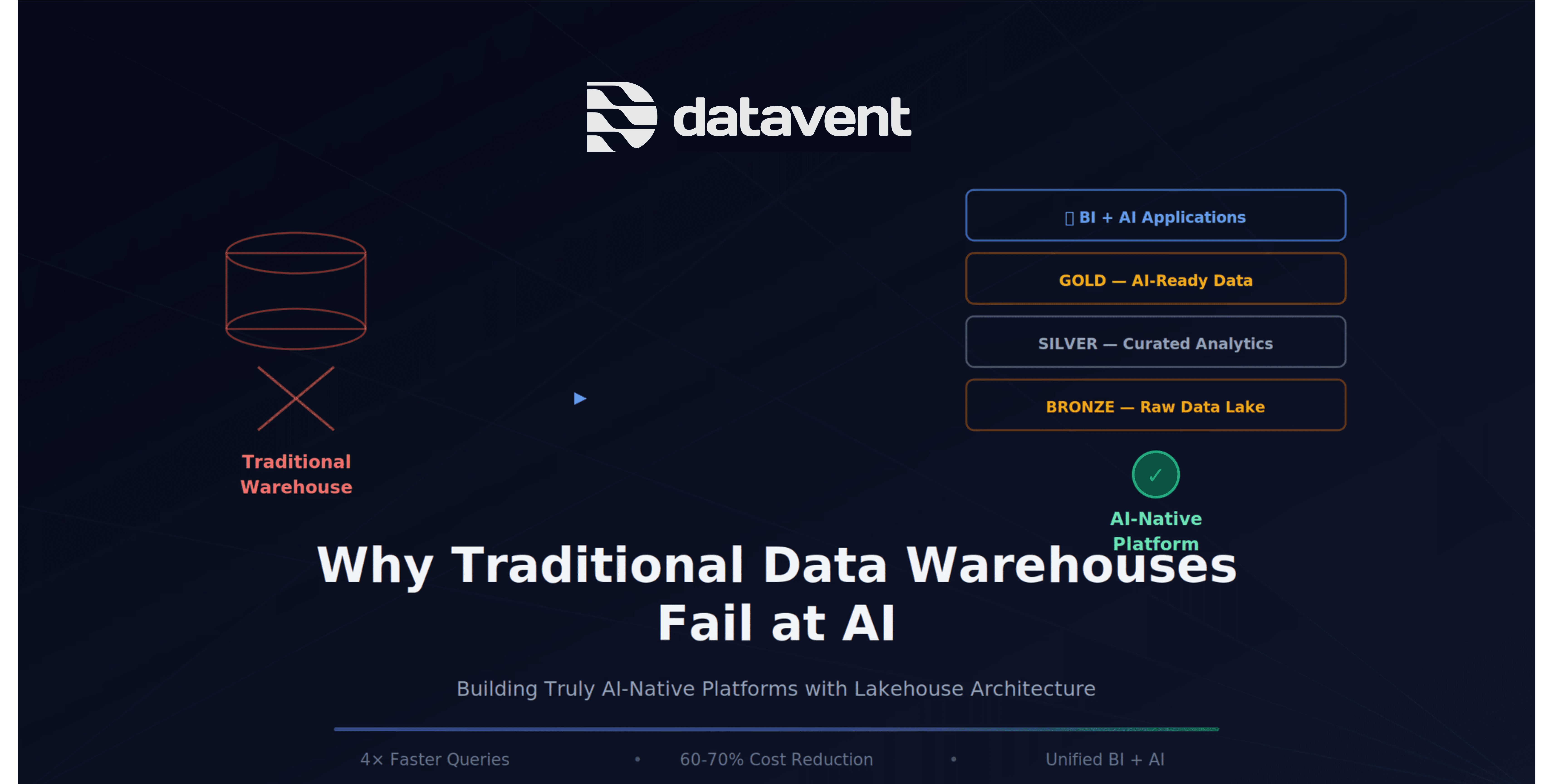 Traditional DWH vs AI Native Platform