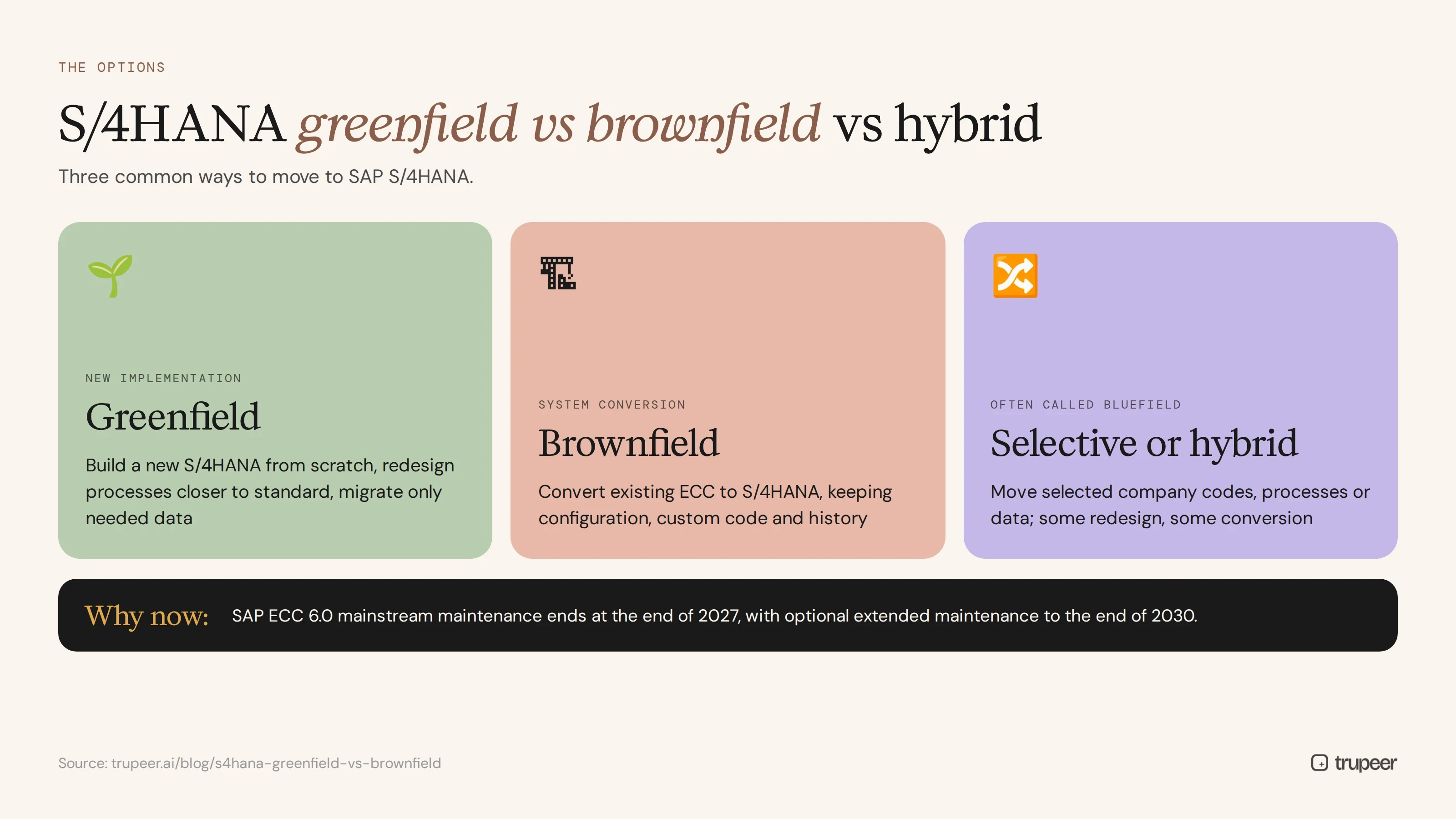 S/4HANA greenfield vs brownfield vs selective or hybrid approaches