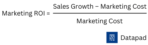 marketing roi formula 