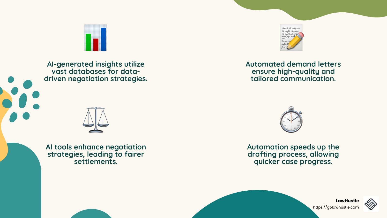 Automated demand letters lead to more efficient and persuasive communication with insurance companies - ai for personal injury law firms infographic 4_facts_emoji_nature