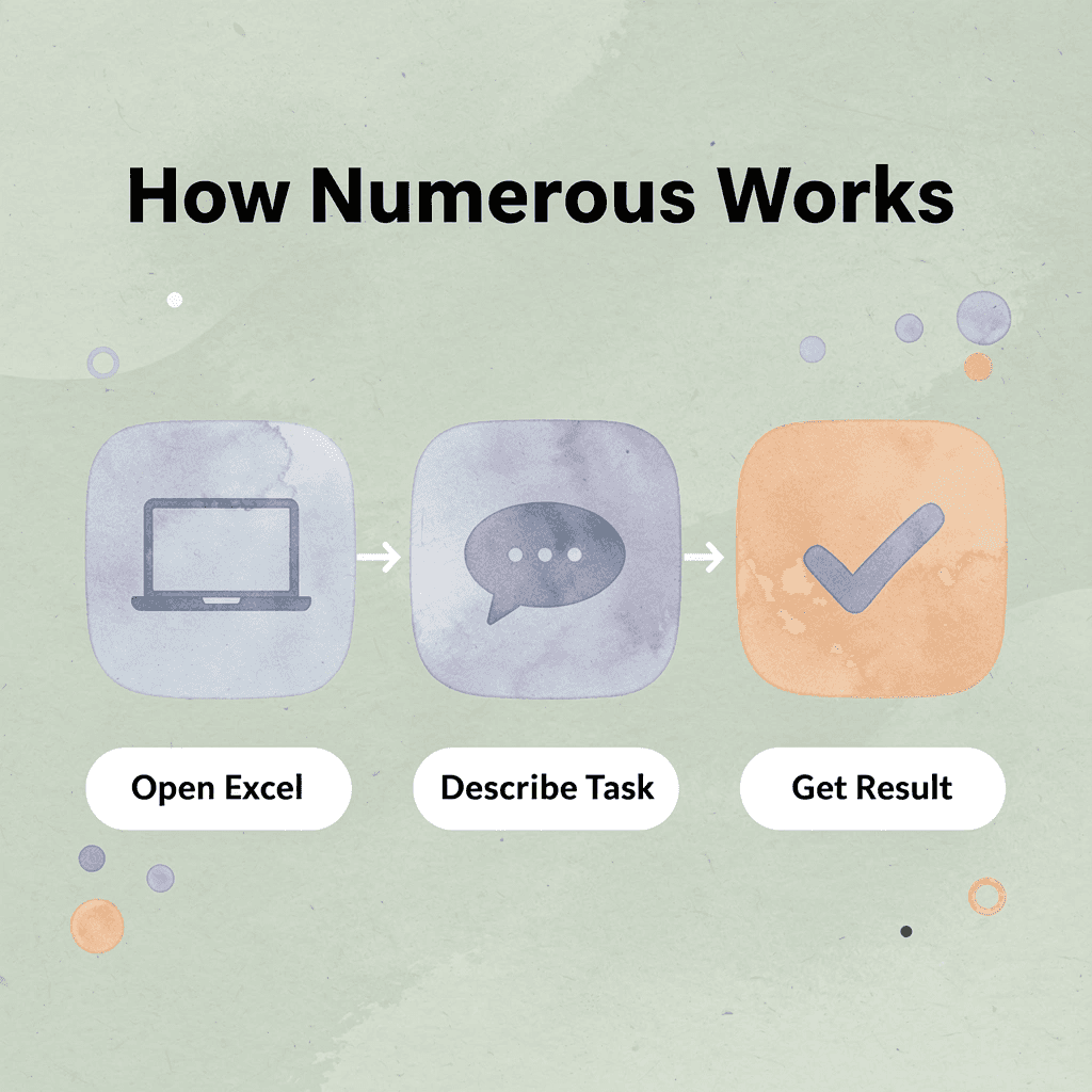  Process flow showing three steps to use Numerous in Excel