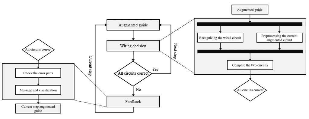 Abstract sculpture with layered discs and spheres