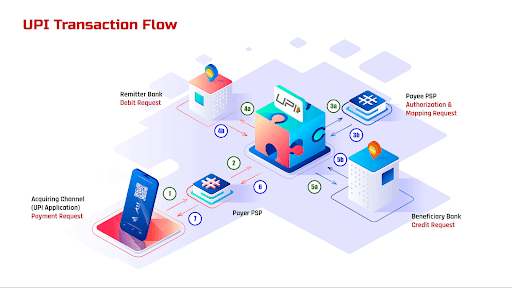 Is ONDC similar to UPI ?