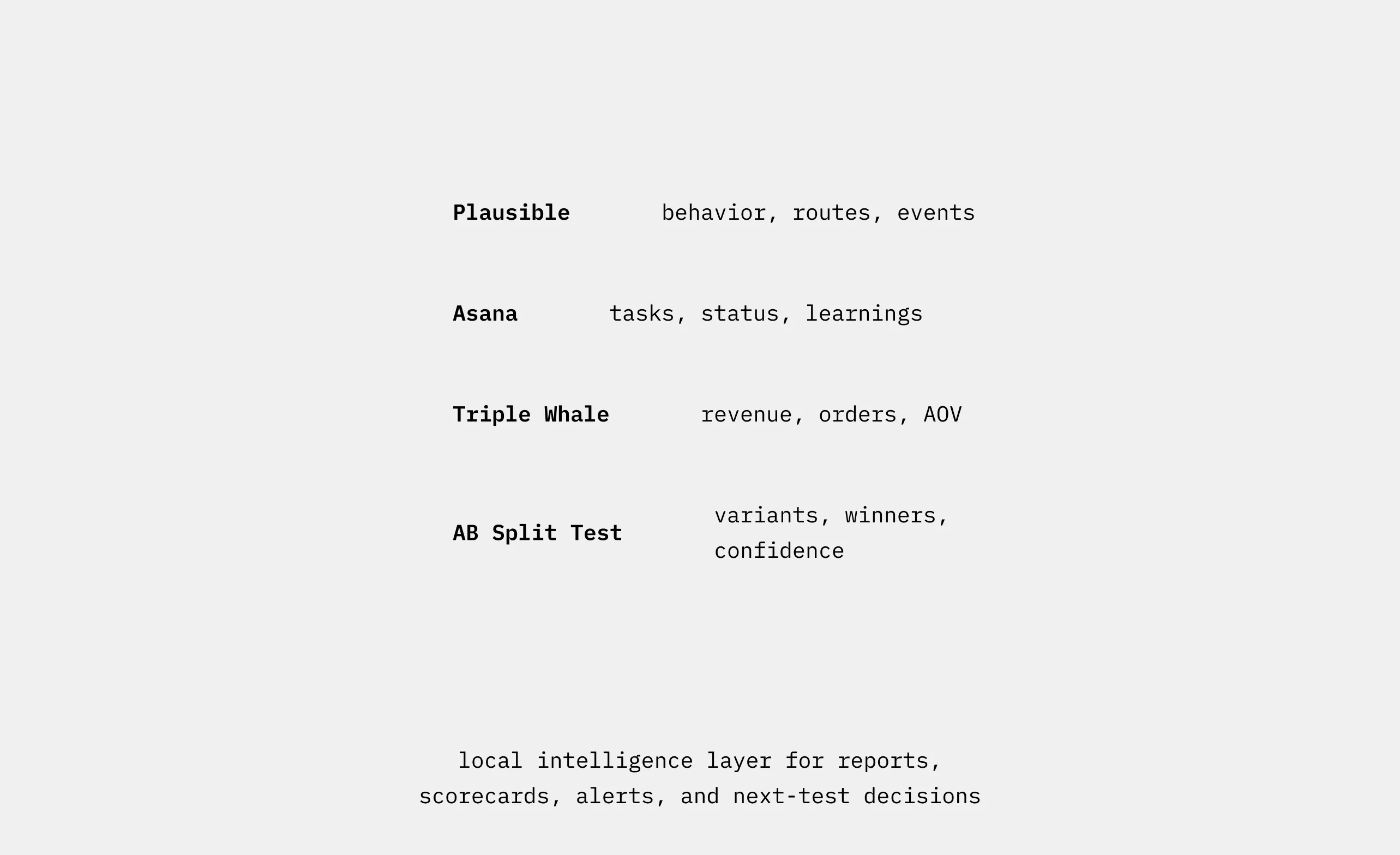 App Modal