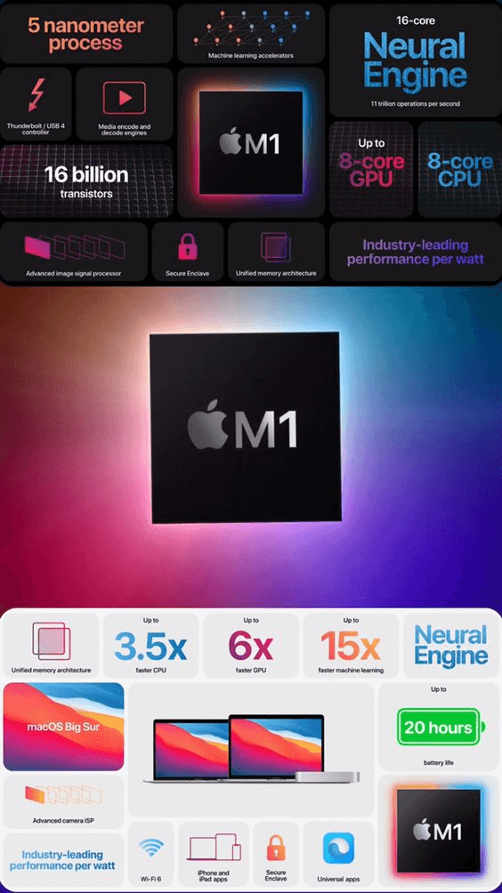 Cara Branding Produk Macbook Air : Menonjolkan Fitur Unggulan Yang Dapat Menjangkau Target Audience Dengan Lebih Baik