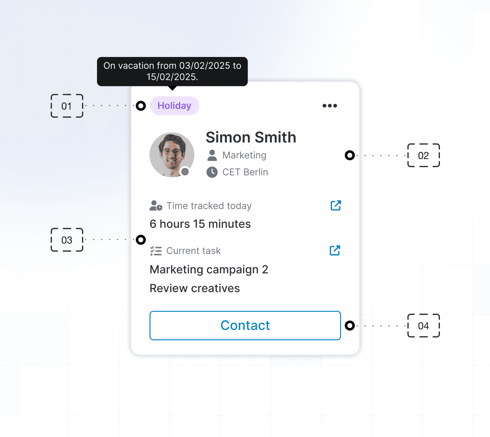 Aico Dashboard employee card for Simon Smith showing a Holiday status badge, role in Marketing, CET Berlin timezone, 6 hours 15 minutes tracked today, current task "Marketing campaign 2 - Review creatives", a Contact button, and a tooltip indicating vacation dates from 03/02/2025 to 15/02/2025