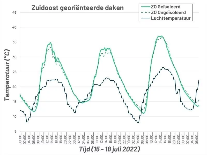 Onderzoeksresultaten