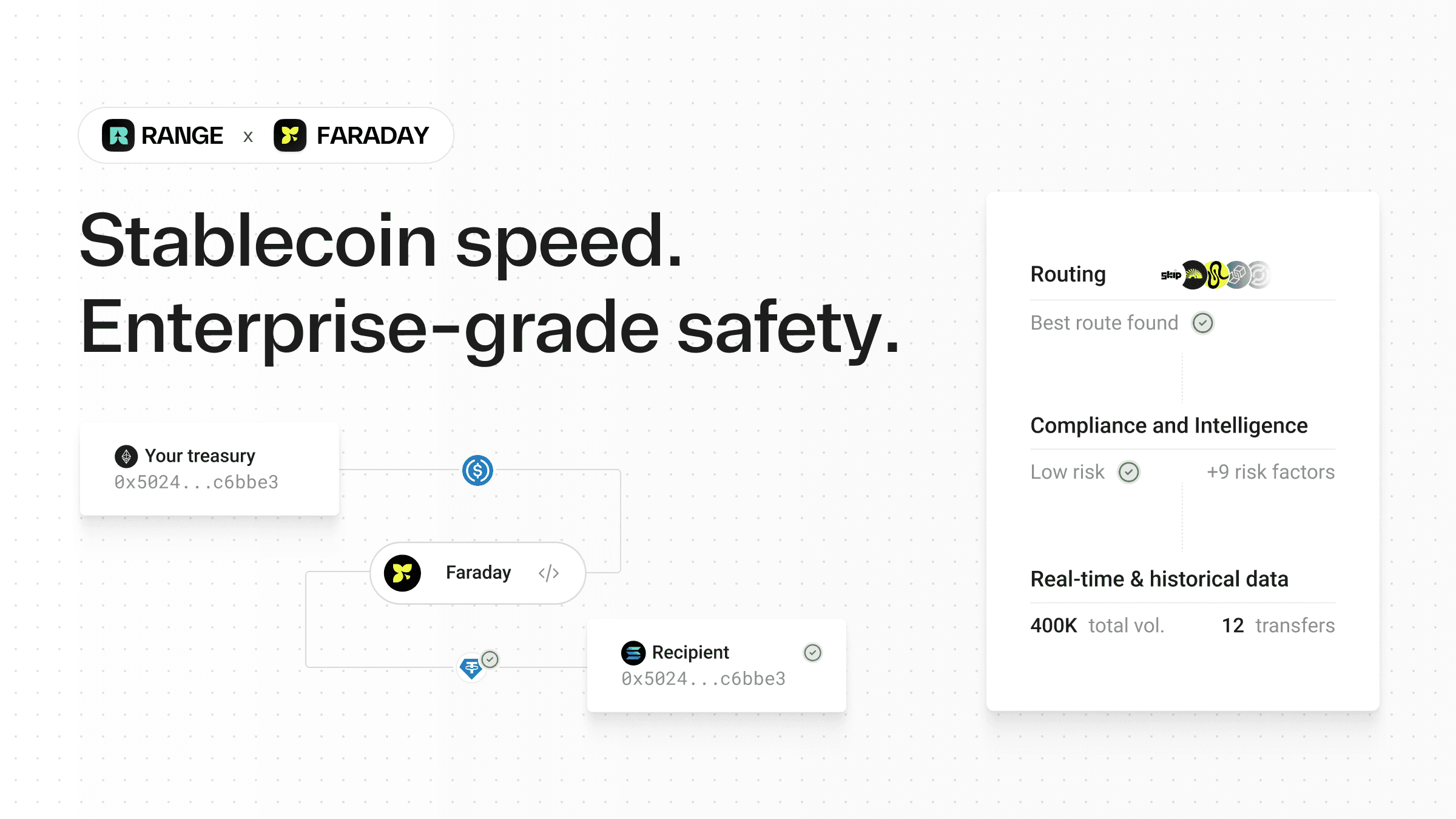 Faraday - The transaction engine for safe, scalable and compliant stablecoin payments