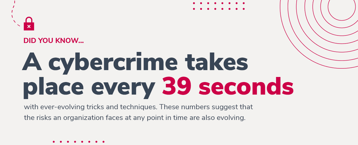 Inherent vs Residual Risk cybercrime stat