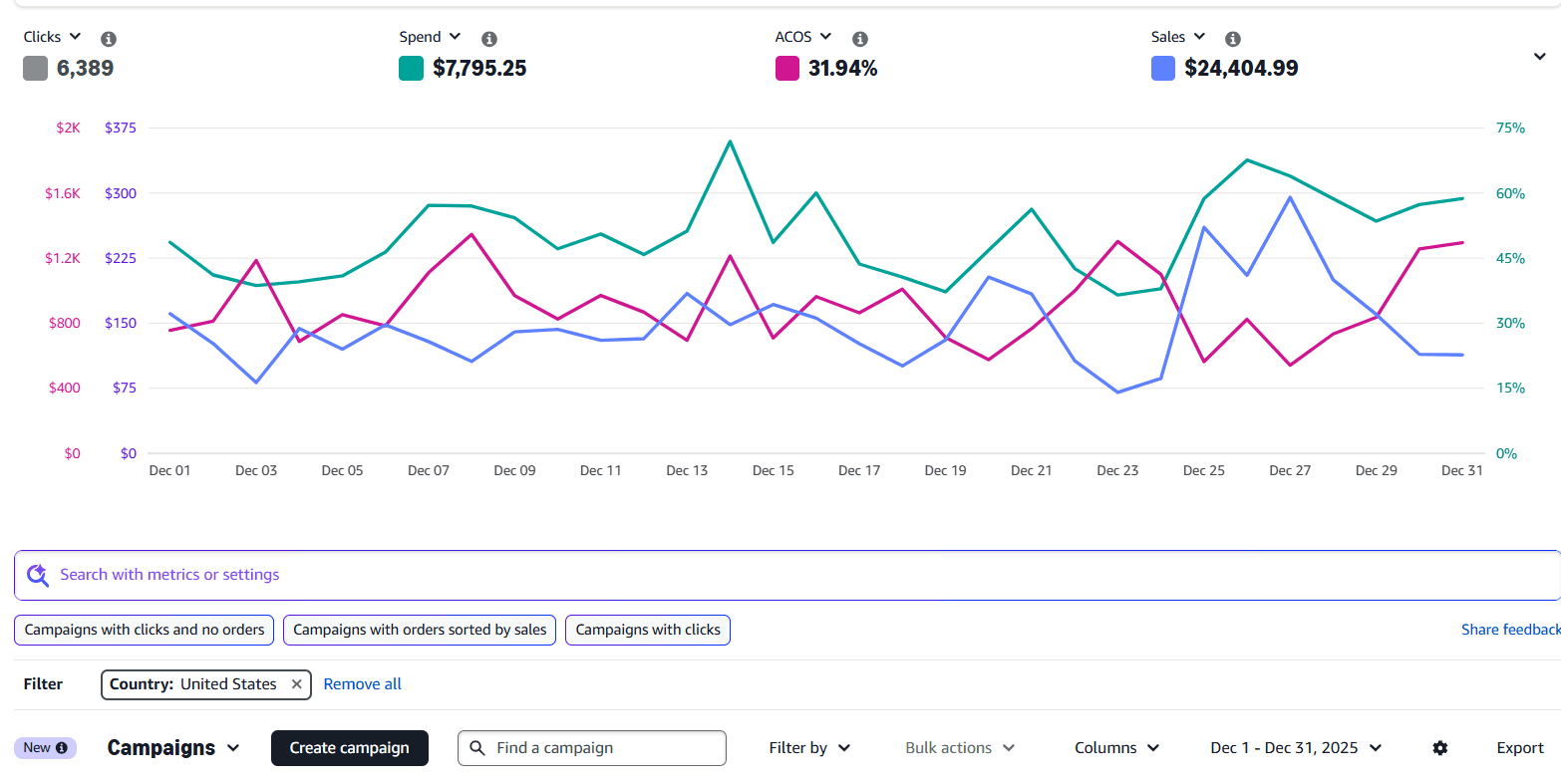 Monthly performance highlights