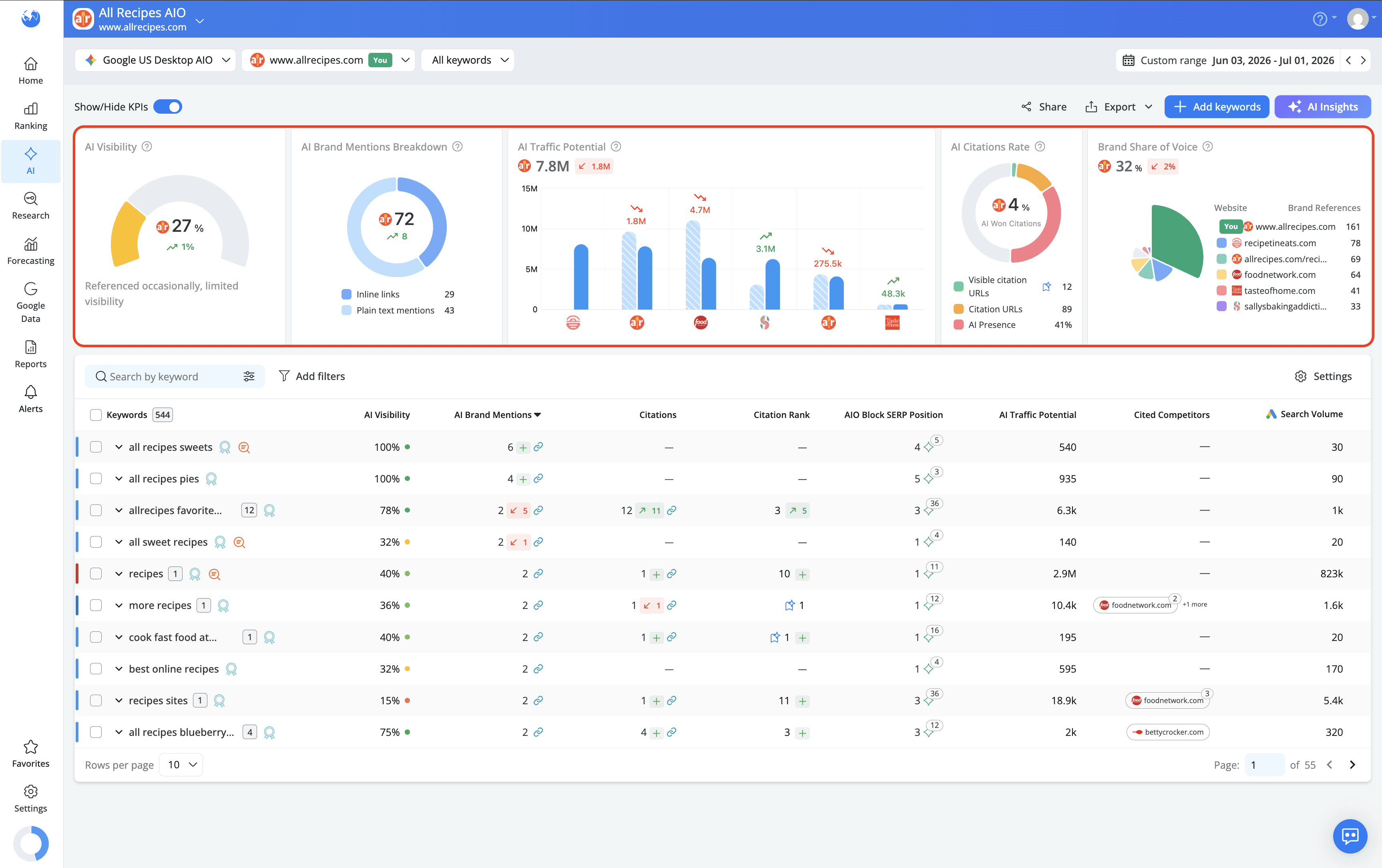 overall-kpis-to-get-an-overview-of-your-brands-ai-performance