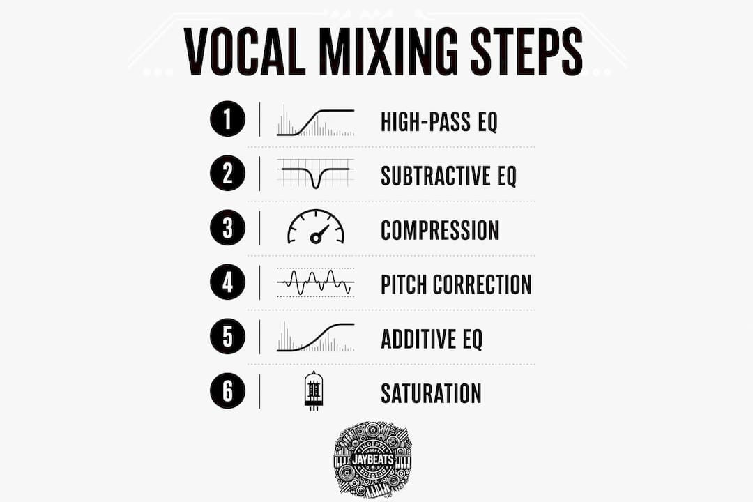 Infographic with FL Studio vocal mixing steps