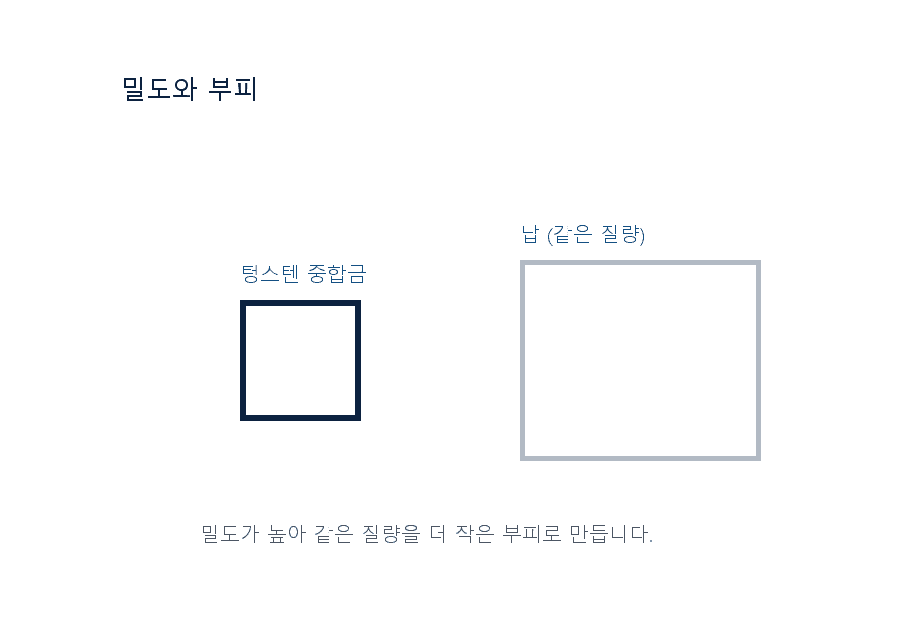 AlN 히터 단면 구조