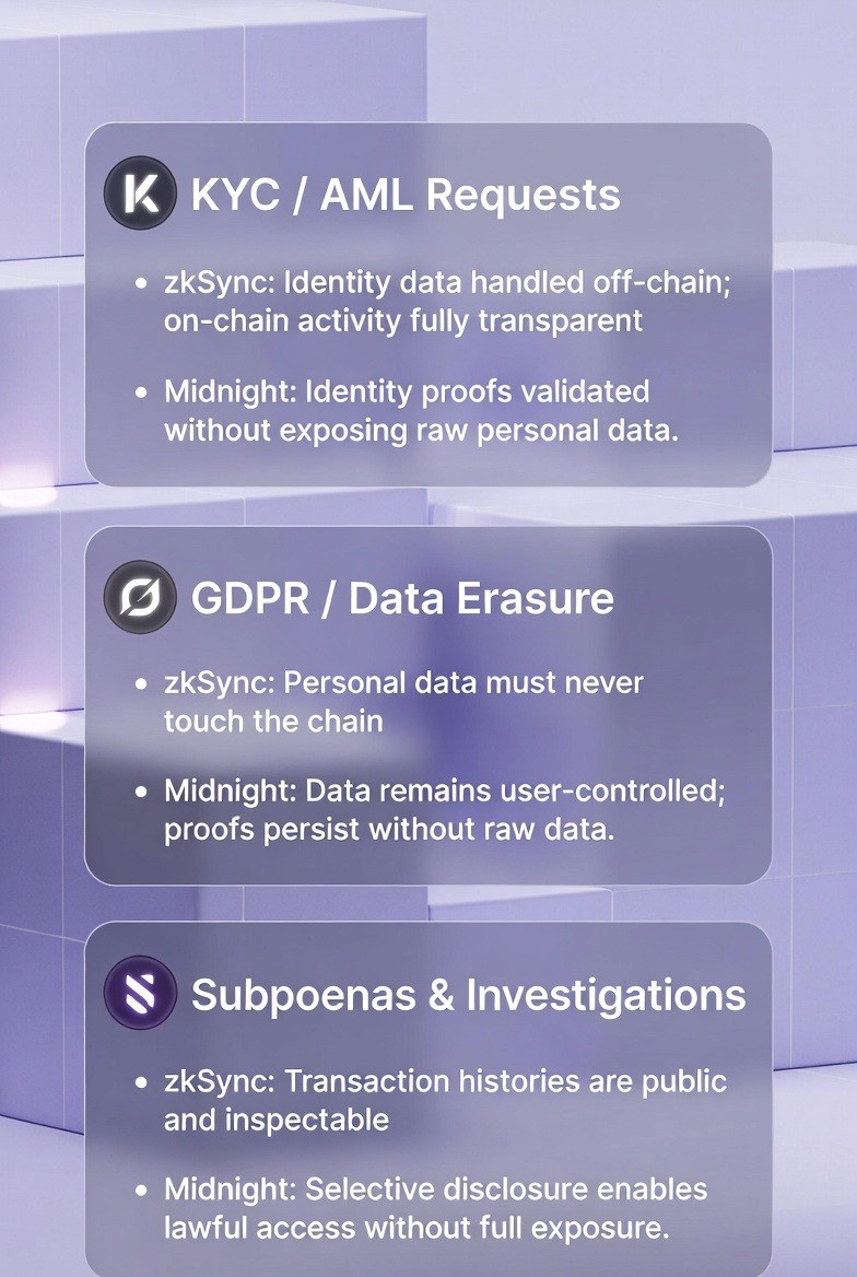 zksync-midnight-blockchain-compliance