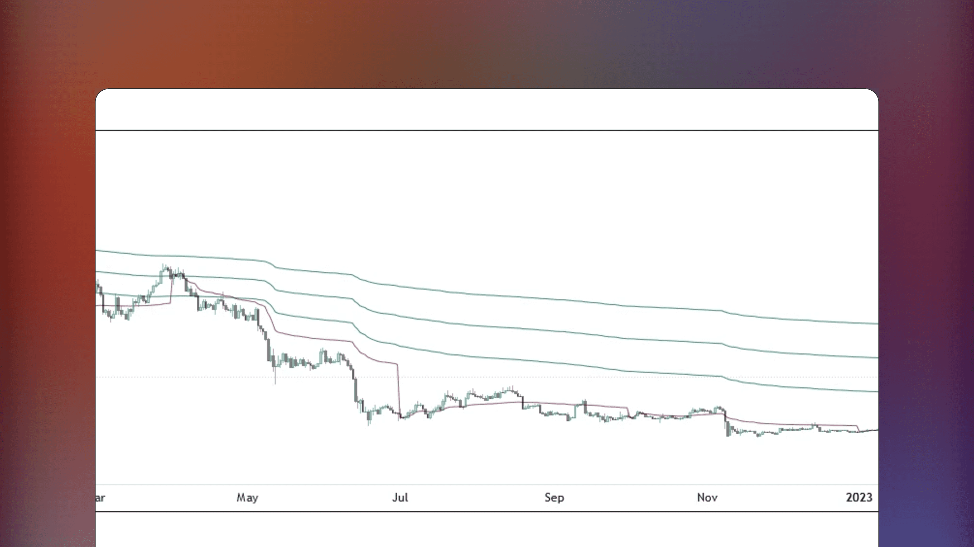TradingView chart displaying the All-In-One Auto Anchored VWAPs indicator with three lines overlaying price bars representing volume weighted average prices anchored from different timeframes