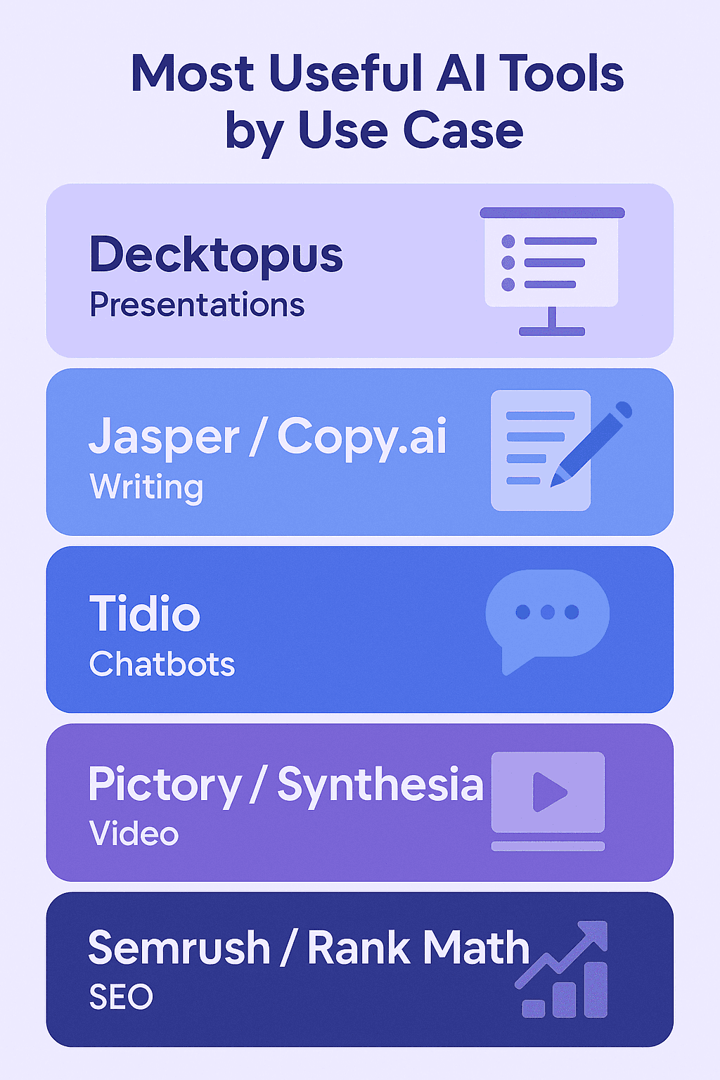 most useful ai tools by use case image
