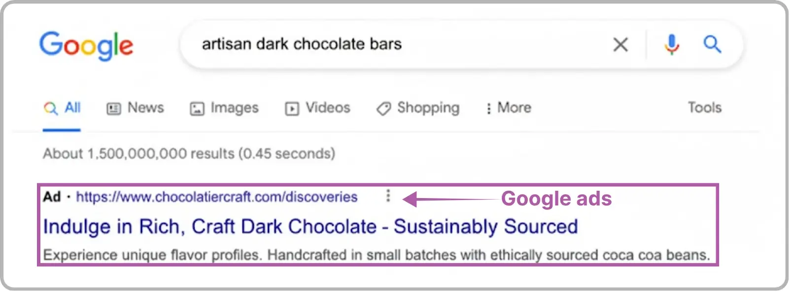 Example of Cost Per Click with Google Ads