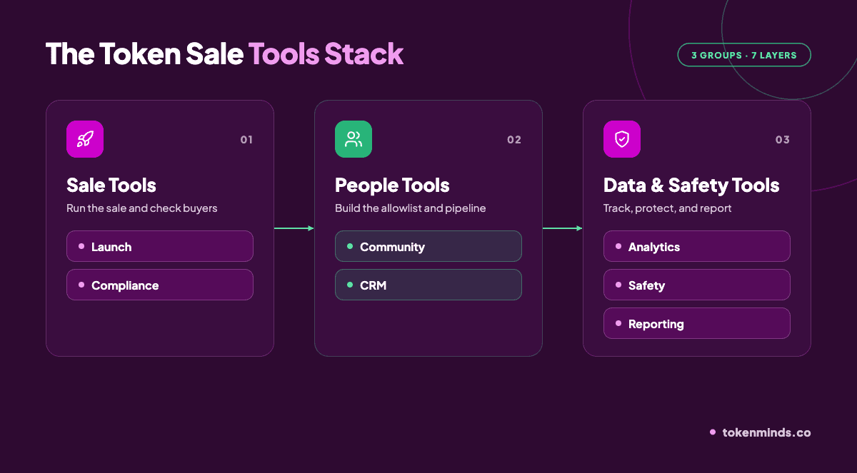What Tools Does a Token Sale Need?.png