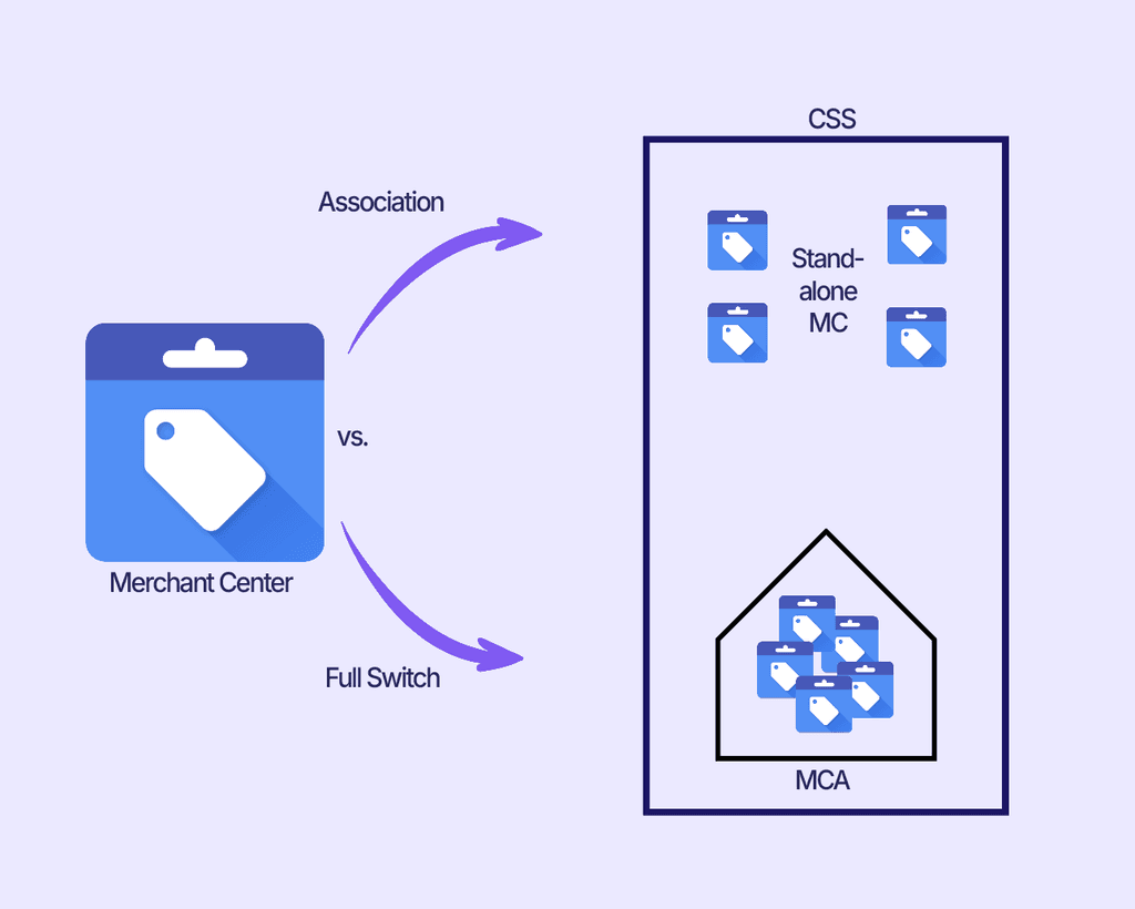 Switch to the Google CSS Partner: Full Switch or Association - Label Up ...