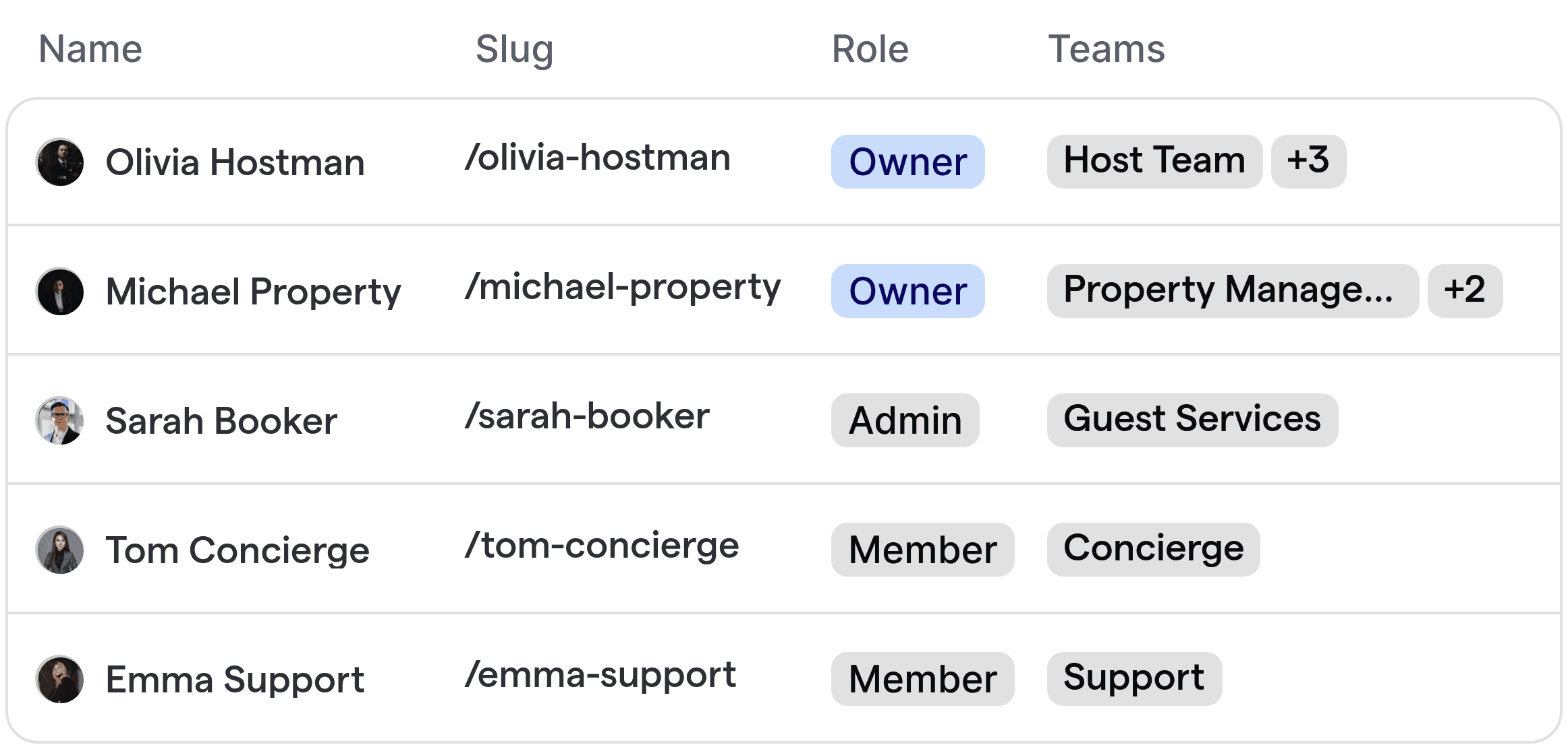 Geautomatiseerde routeringsinterface voor kortetermijnverhuurbewerkingen, die de toewijzingen van de host, vastgoedbeheerder en gastenserviceteam weergeeft.