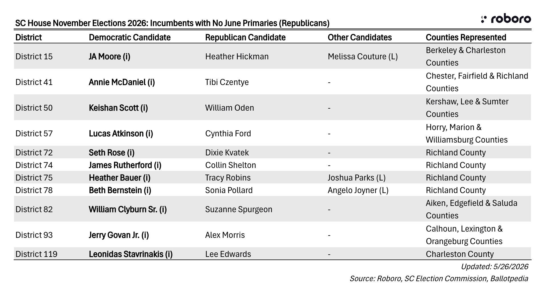 no primaries Republicans