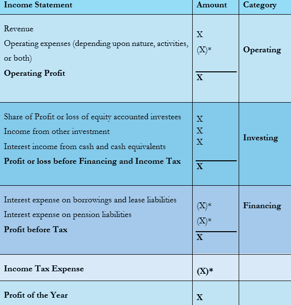 Analysis and Implementation