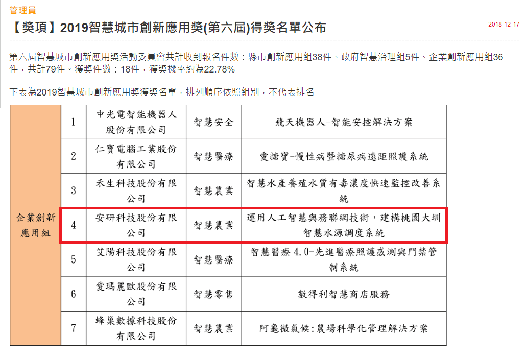 2019智慧城市創新應用獎