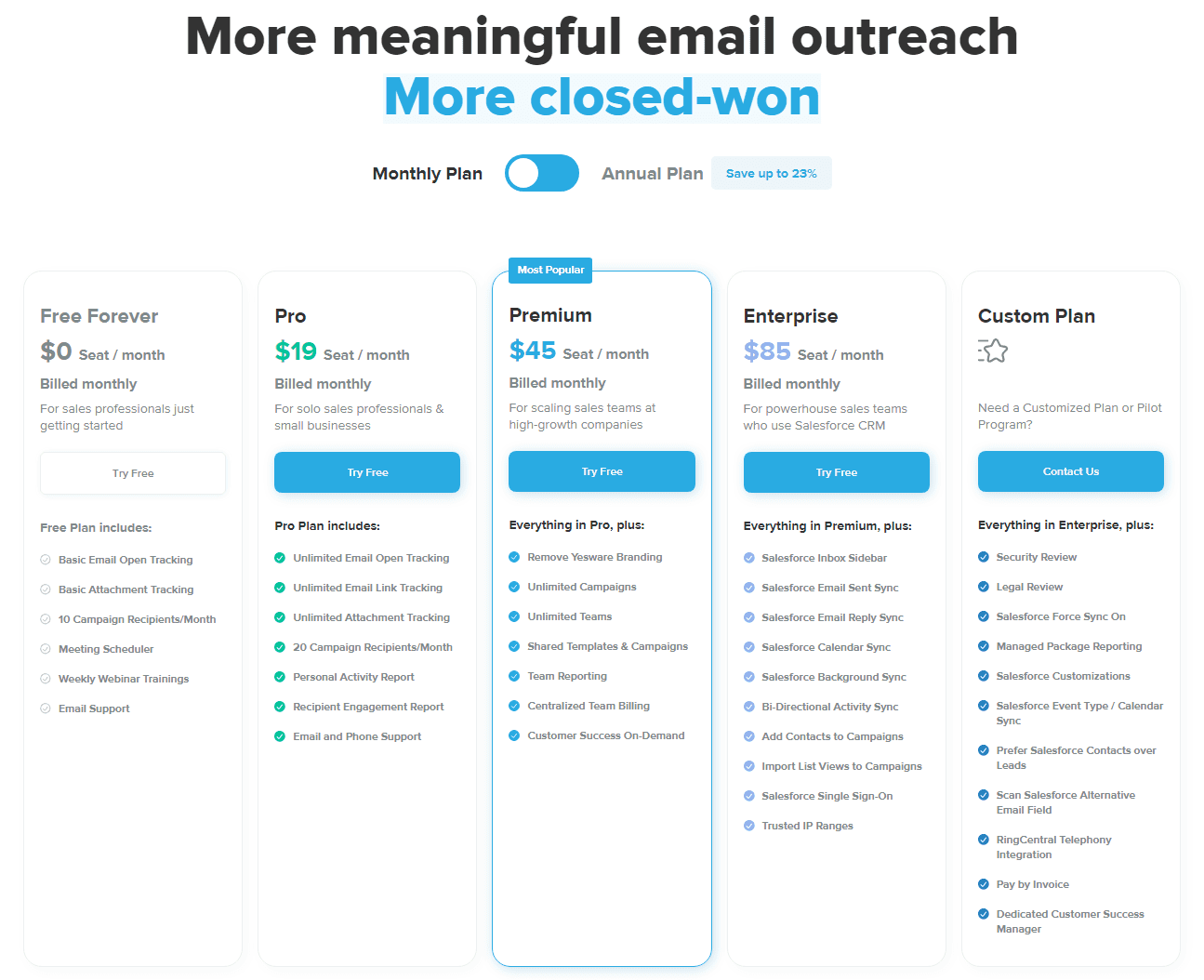 Yesware Pricing Structure