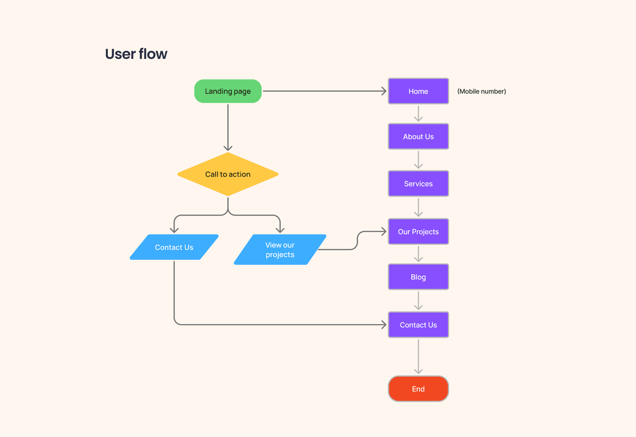 Large Project Gallery Image #2
