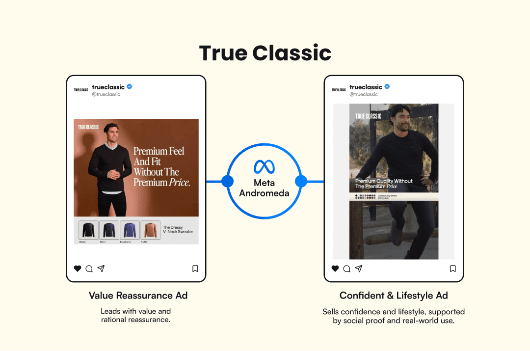 True Classic's ads on meta