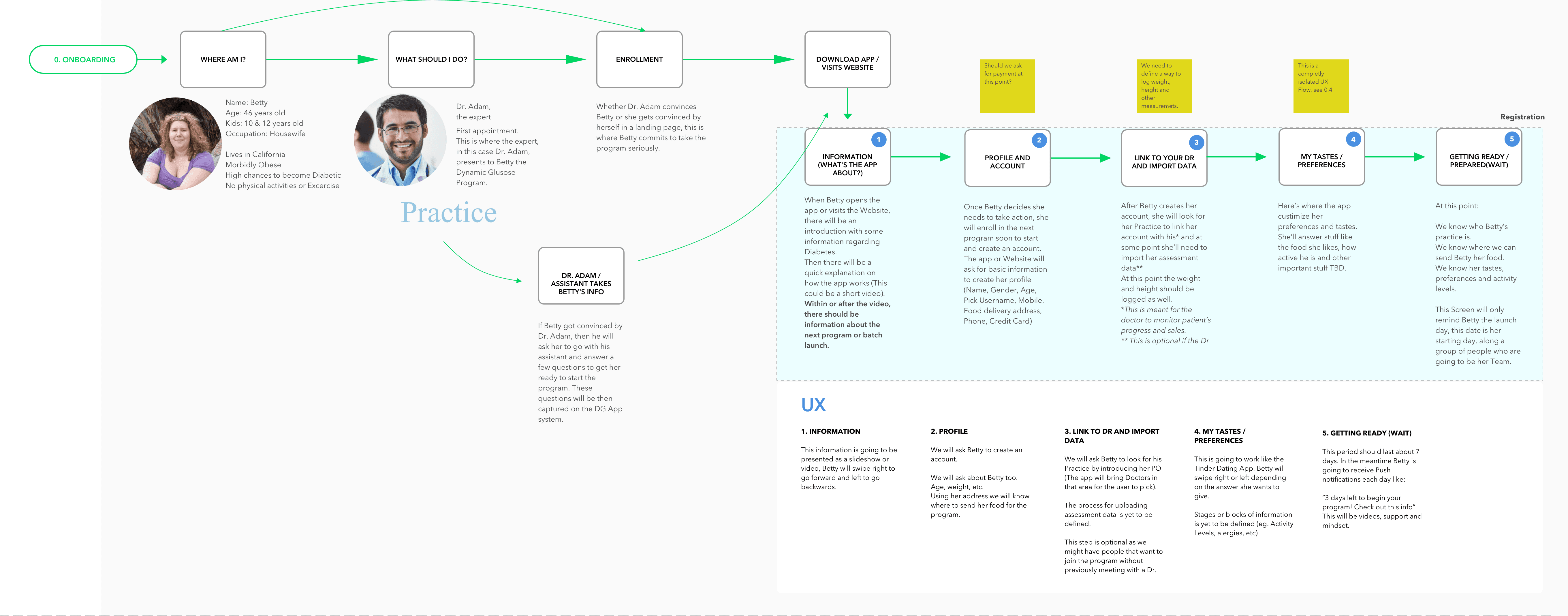 Envato Enterprise landing page displayed across multiple screens, showing the redesigned layout and feature sections.