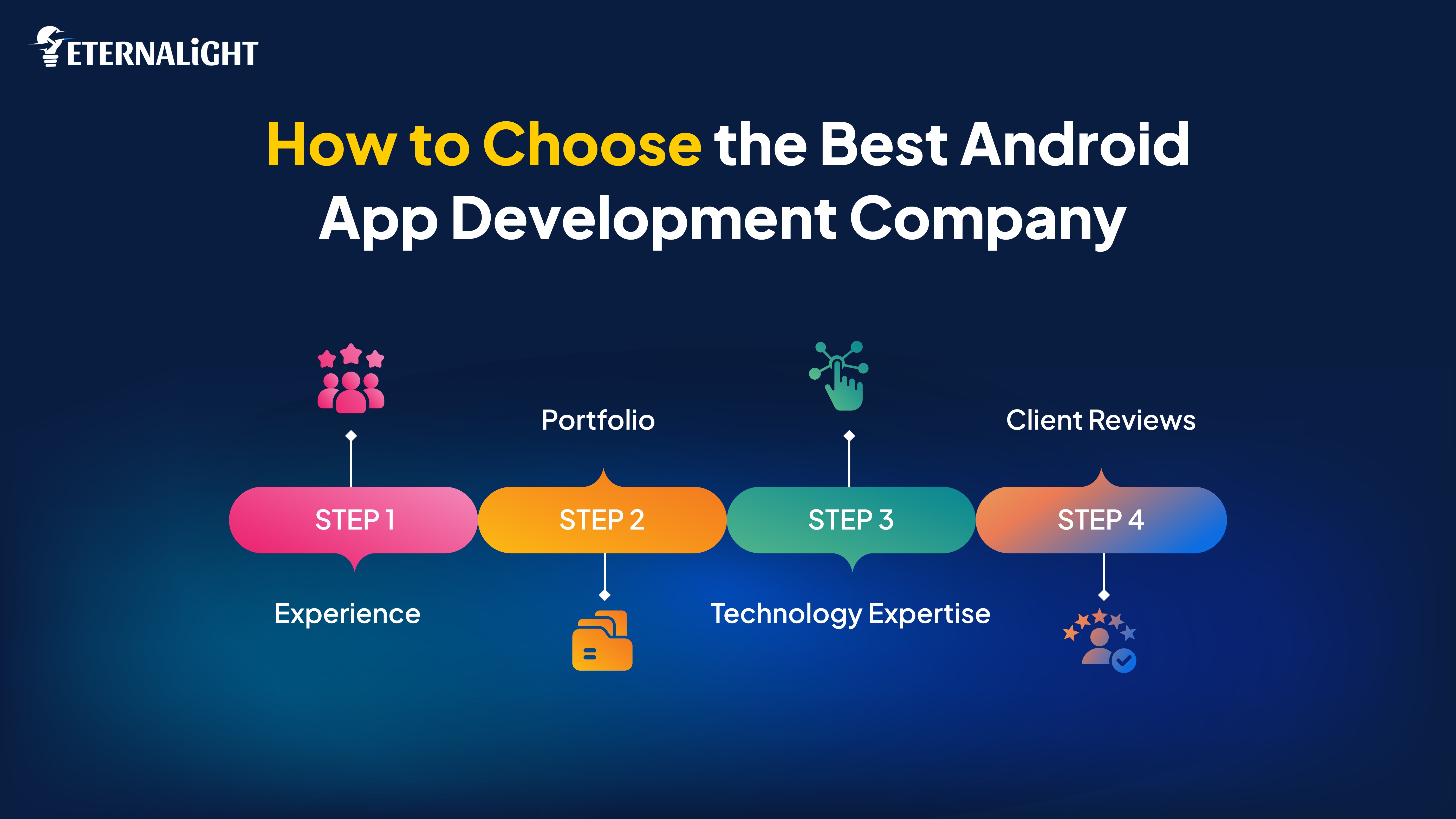 How to Choose the Best Android App Development Company | Eternalight Infotech