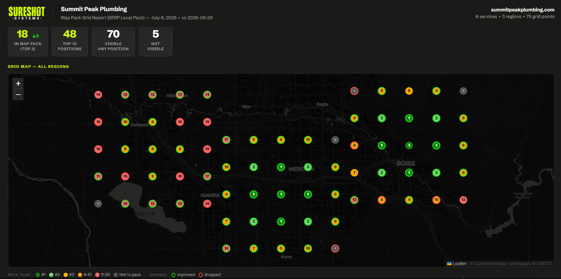 Grid Tracker showing results for difference service areas