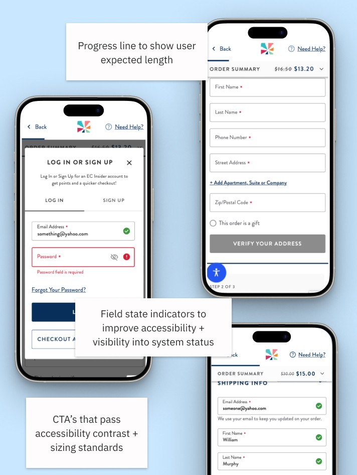 Mobile screens showing the redesigned checkout design system, including inline error validation with field-level messaging, a progress indicator, accessible CTAs with sufficient contrast, field state indicators for system visibility, and a persistent order summary.
