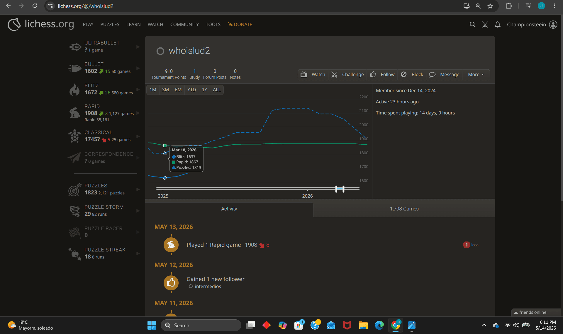 Dashboard de métricas de crecimiento