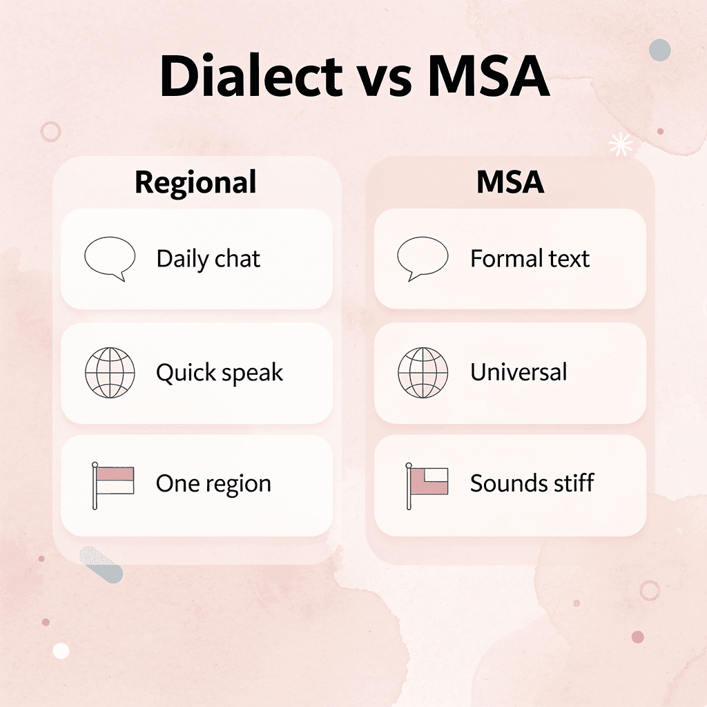 Comparison between regional dialect and MSA learning approaches