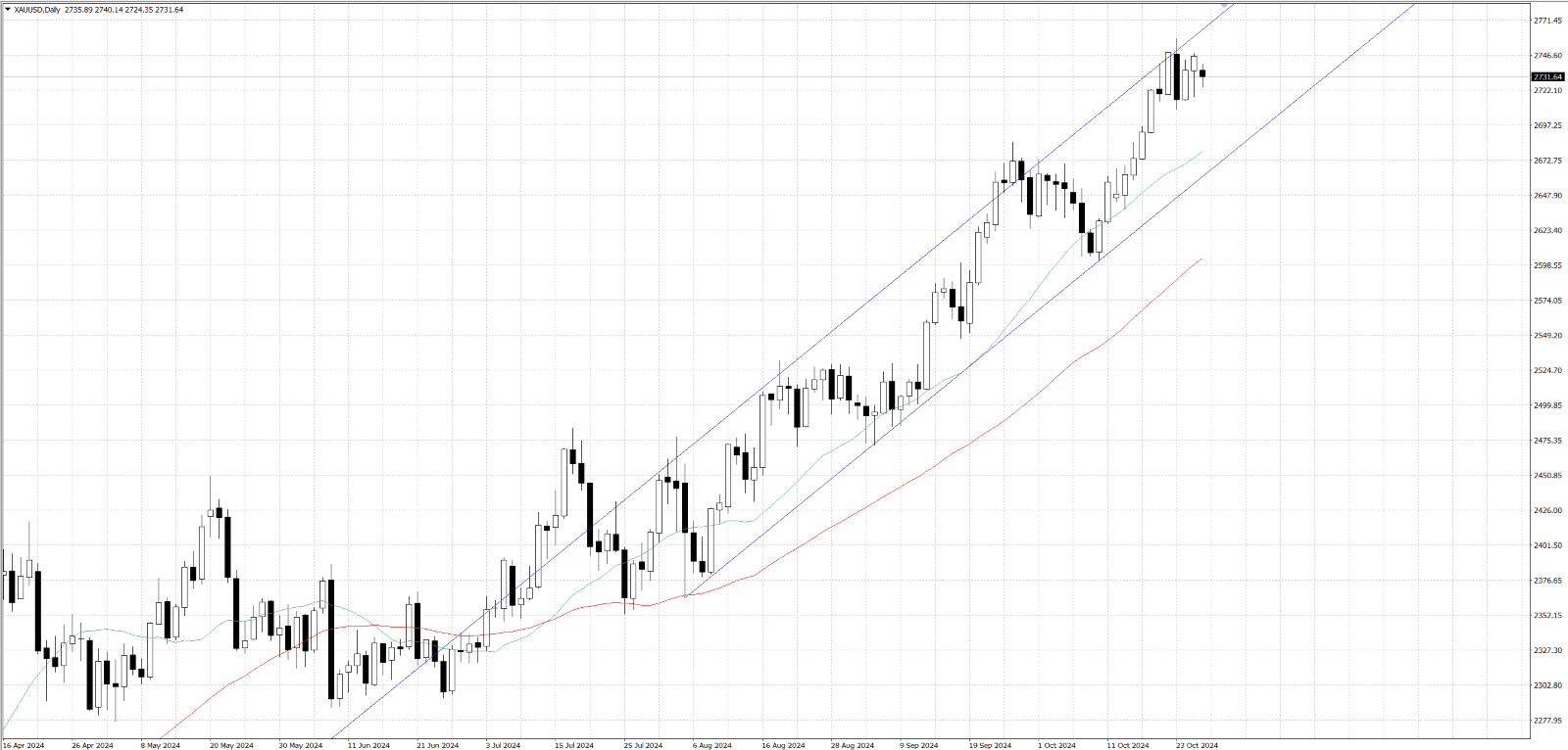 A graph with lines and dots

Description automatically generated