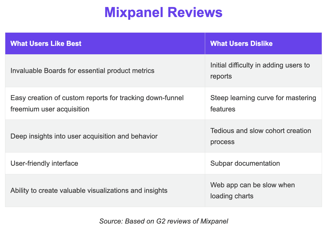 Mixpanel reviews