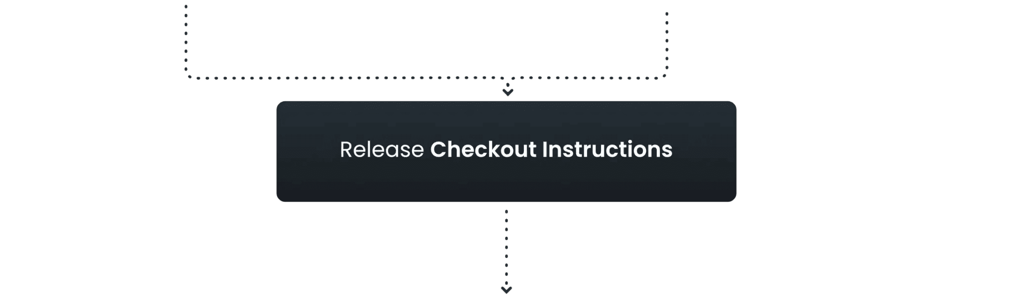 Release checkout instructions