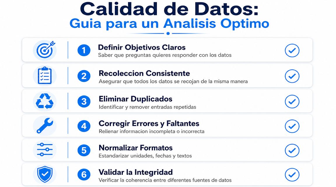 Infografía sobre los seis pasos fundamentales para garantizar la calidad de datos en un análisis optimo.