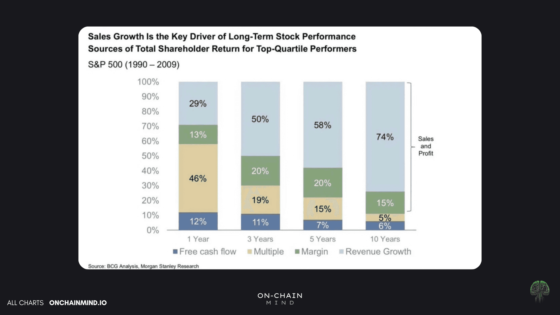 Morgan Stanley 2009 Stock Research