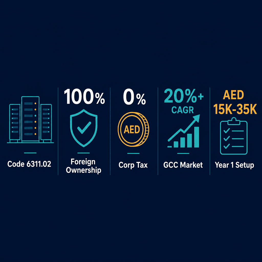 Infographic: Apply for a Specialized Hosting Activities Such As:</p>
<p><p><p><p><p> • Web Hosting</p></p></p></p></p>
<p><p><p><p><p> • Streaming Services</p></p></p></p></p>
<p> • Application Hosting Business License in Dubai