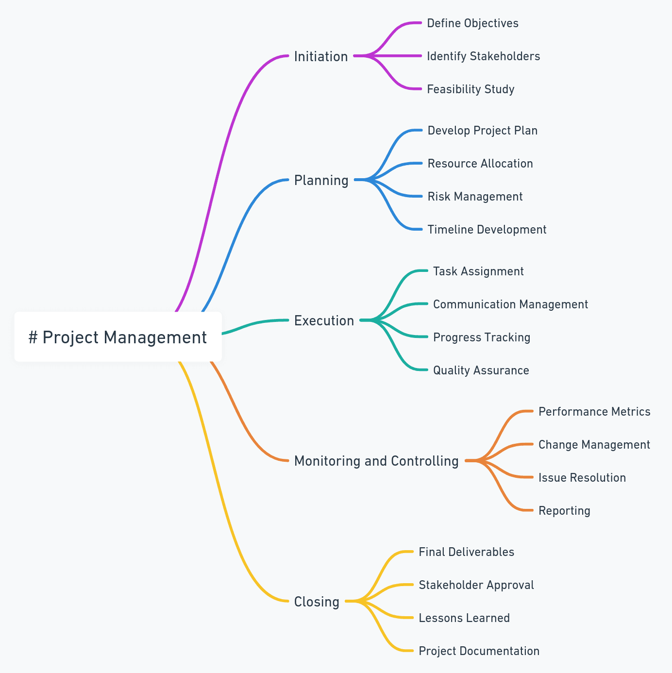 project management illustration infographic