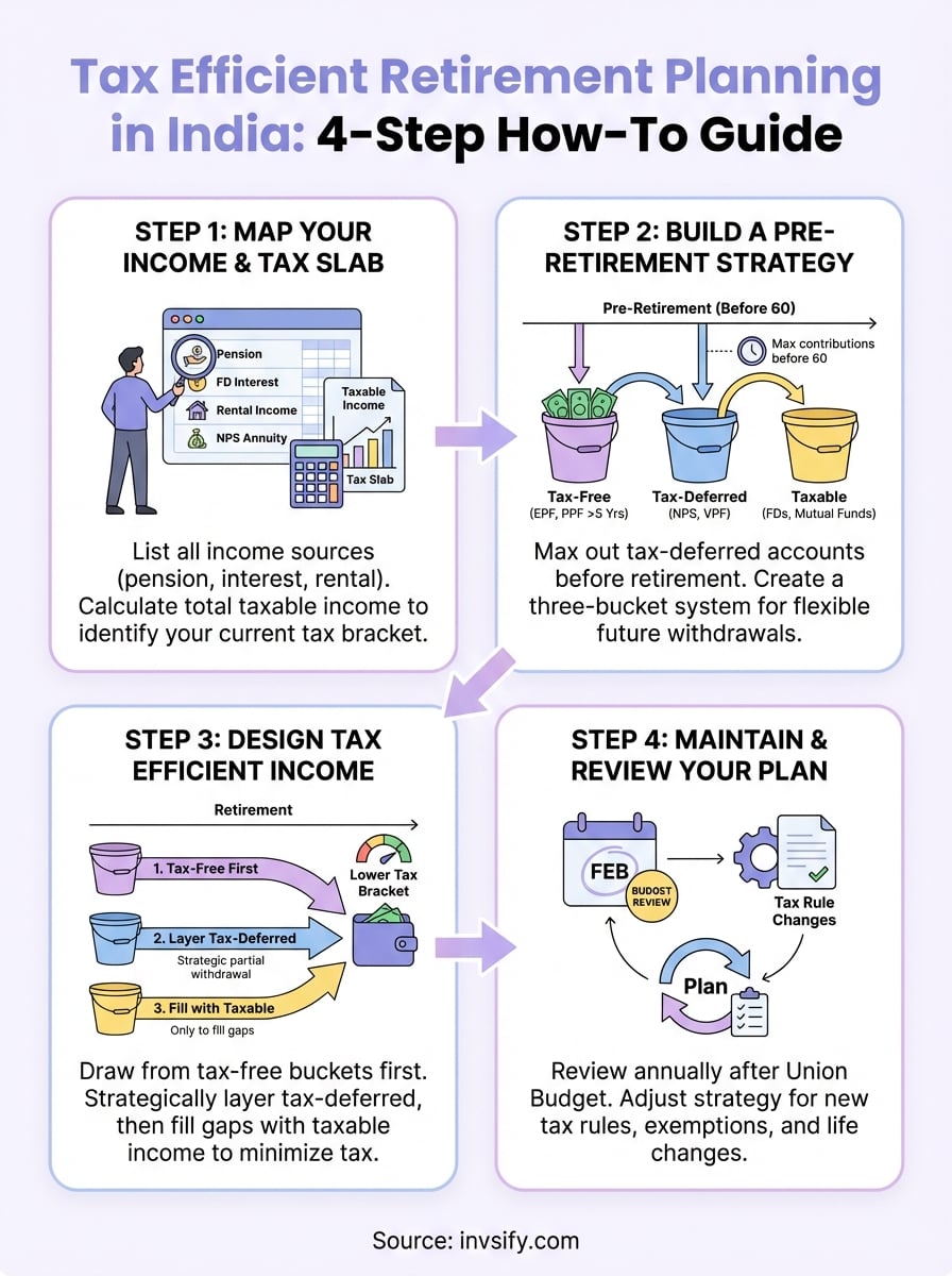 tax efficient retirement planning infographic