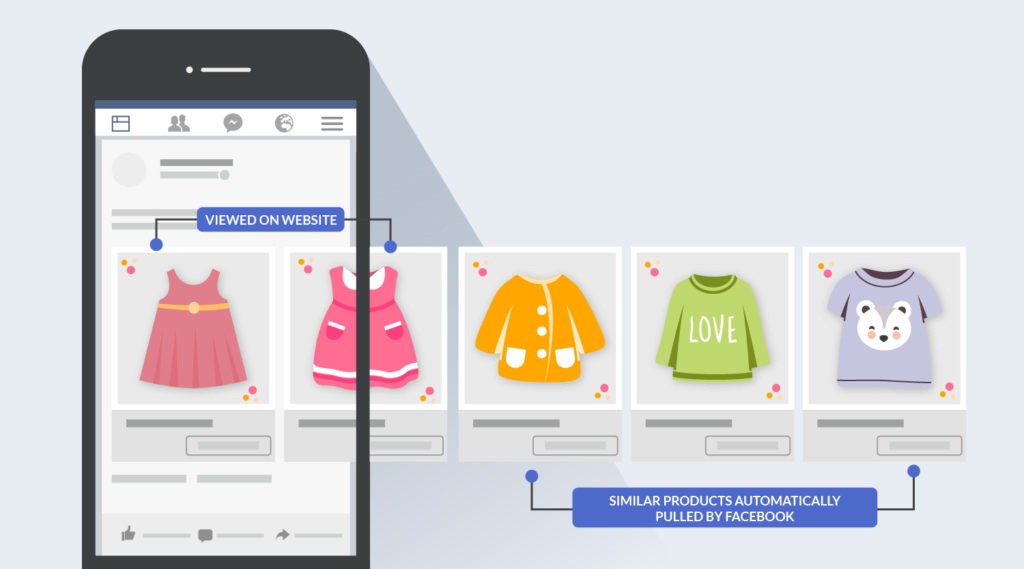 Publicité dynamique produits (DPA) sur Facebook