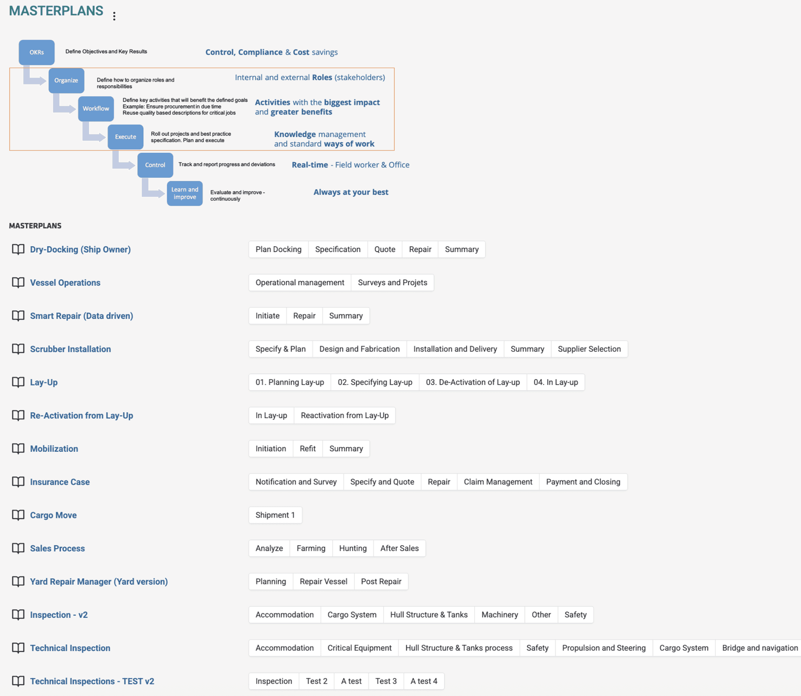 Configure & Standardise