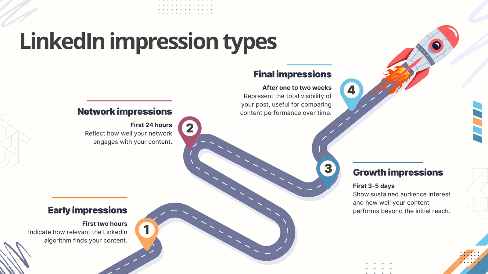 Infographic different LinkedIn Impression types