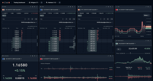 Custom dashboard
