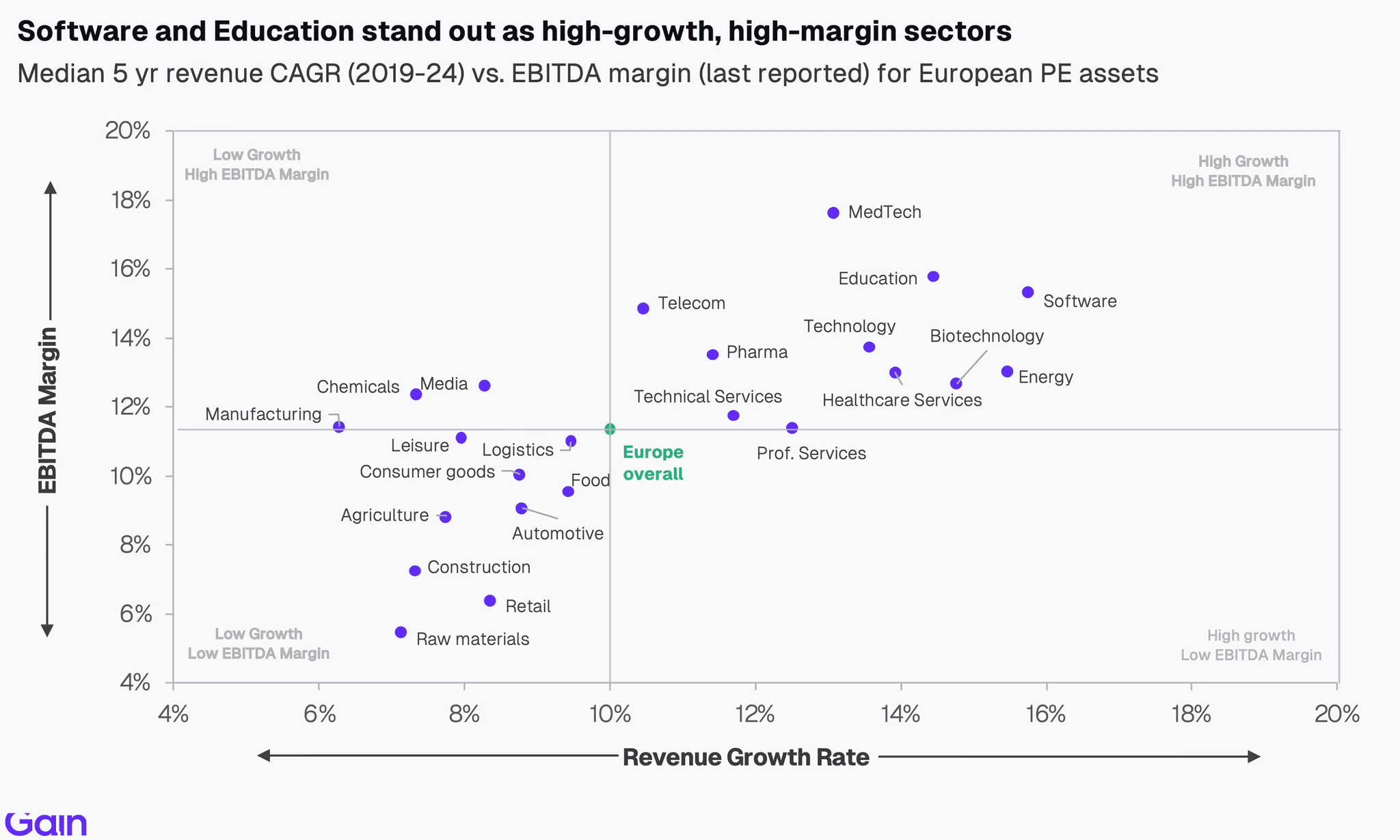 Two pie charts compare US investor dominance. Left chart: 85% US, 8% Europe, 4% Canada by EV managed. Right chart: 79% US, 11% Europe, 6% Canada by count.