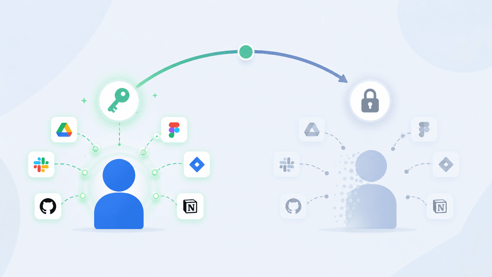 onboarding-and-offboarding-access-management